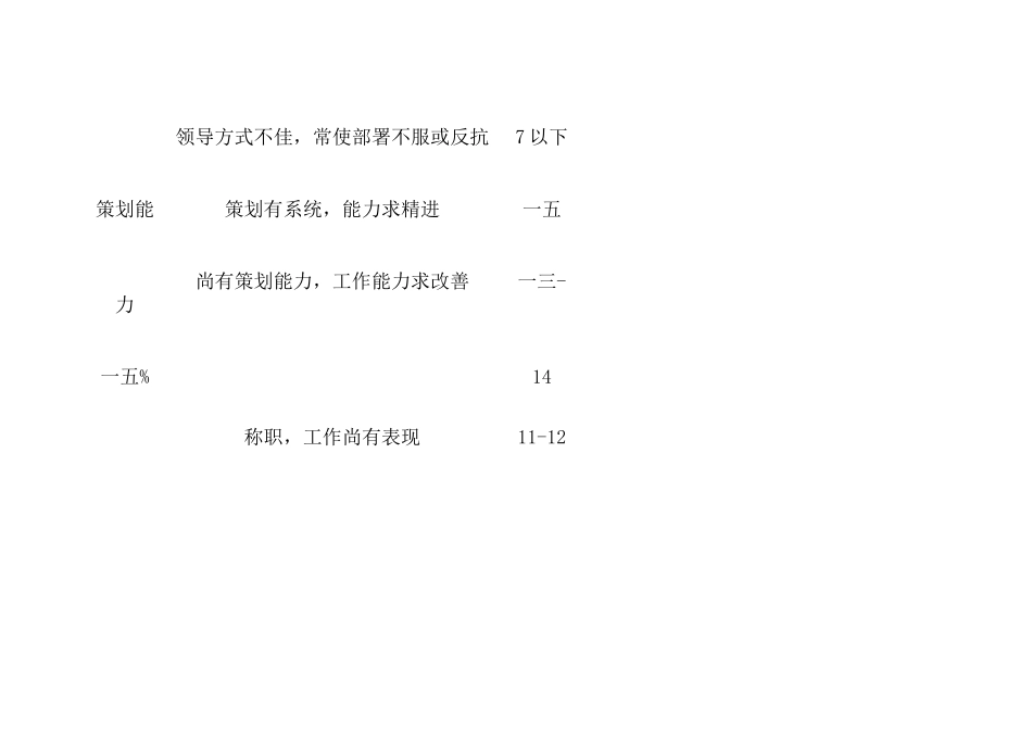 高级职员绩效考核表_第3页