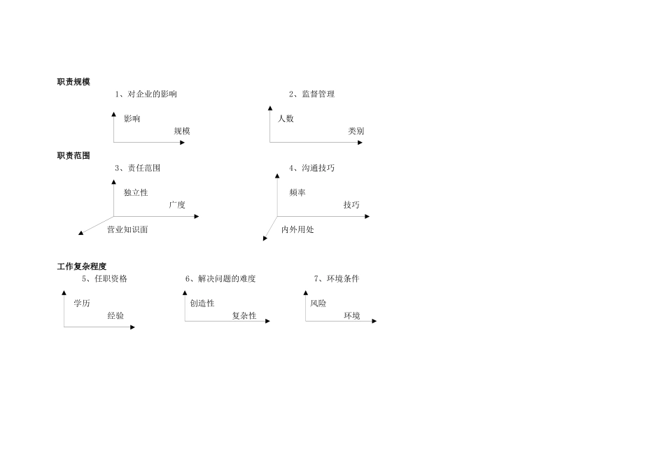 【测量评估】科龙集团职位评估系统_第2页