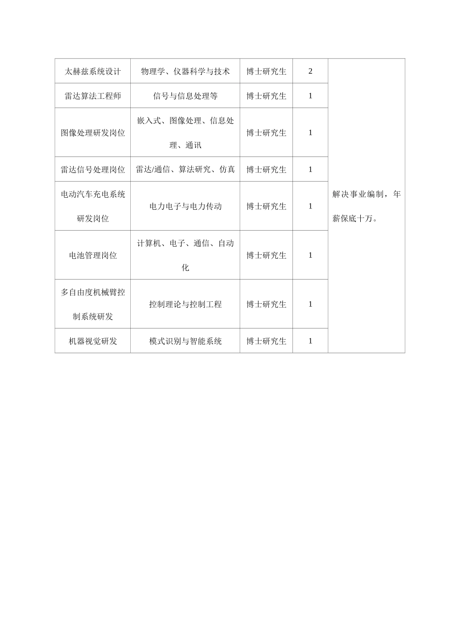 参会单位岗位需求表_第2页