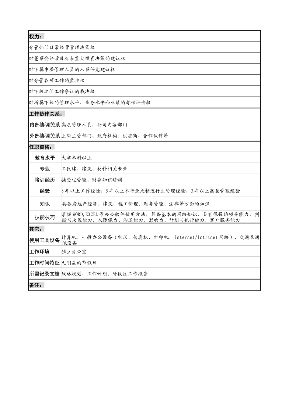 宝地建设集团经营副总经理职务说明书_第2页