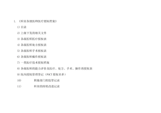 科室各级医师医疗授权档案[1]2