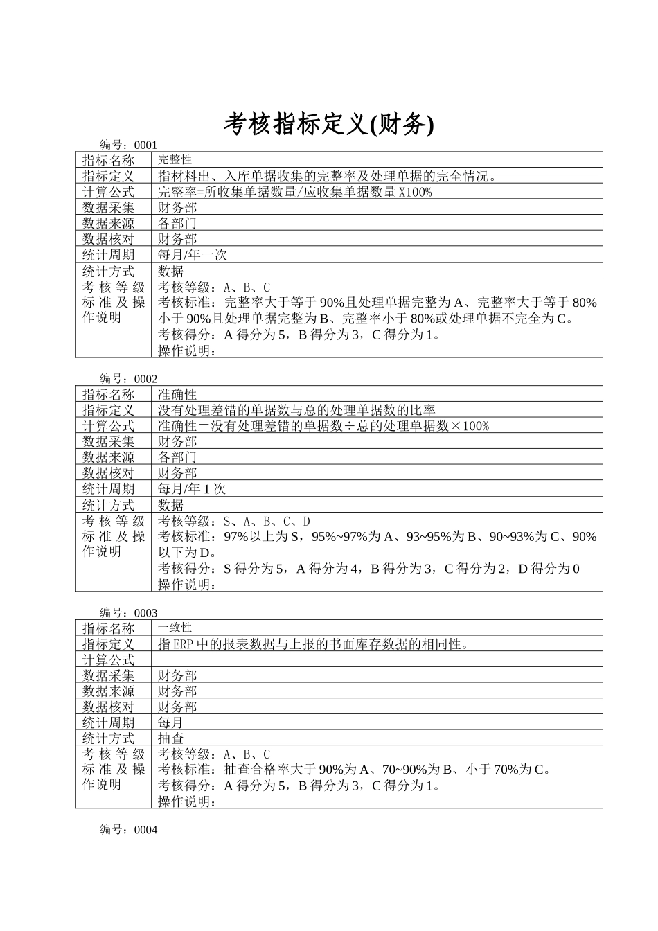 考核指标定义(财务)_第1页