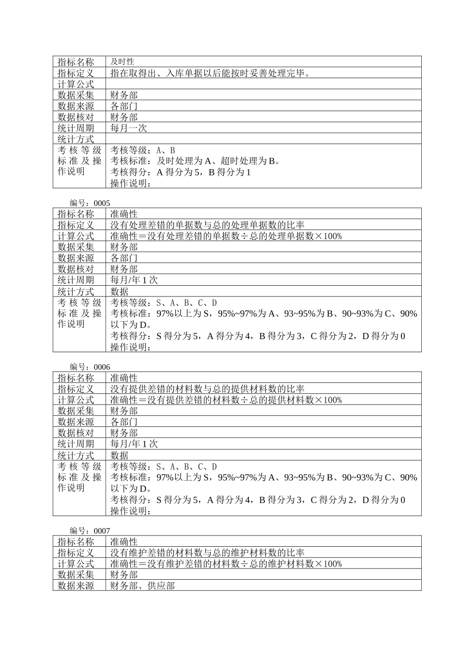 考核指标定义(财务)_第2页