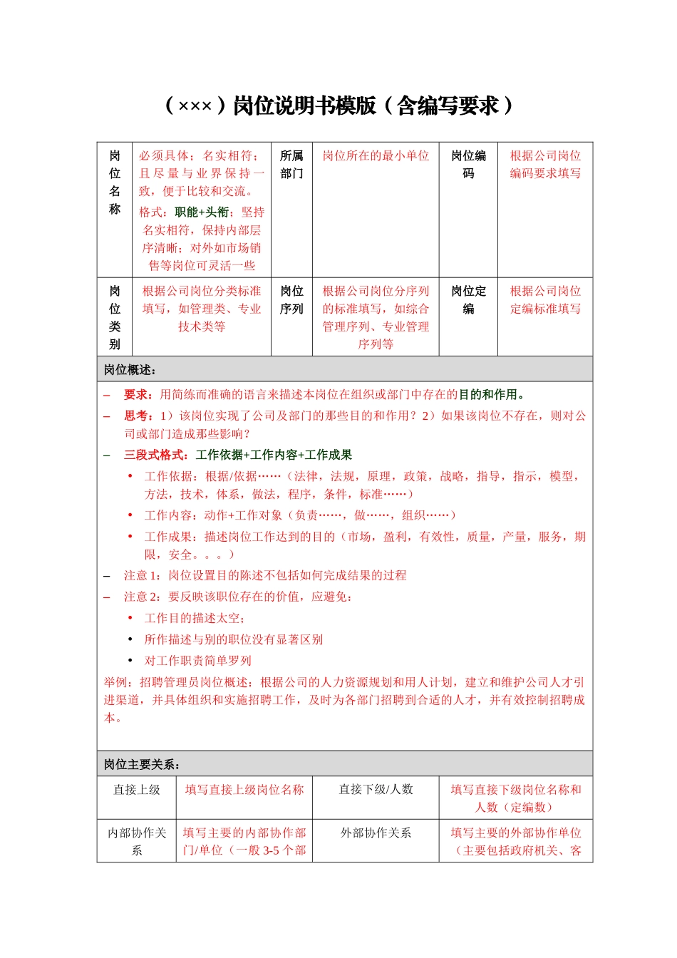 岗位说明书模板（含编写要求）_第1页