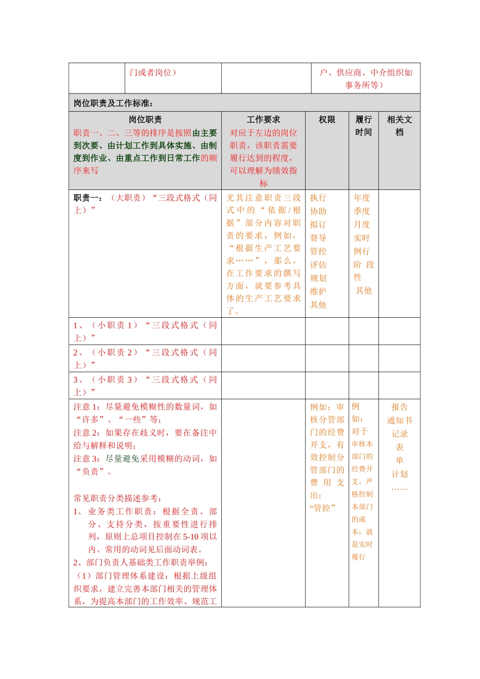 岗位说明书模板（含编写要求）_第2页