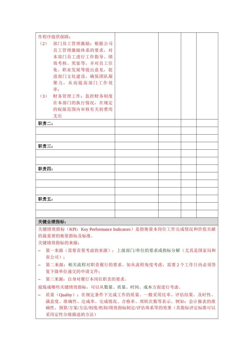 岗位说明书模板（含编写要求）_第3页