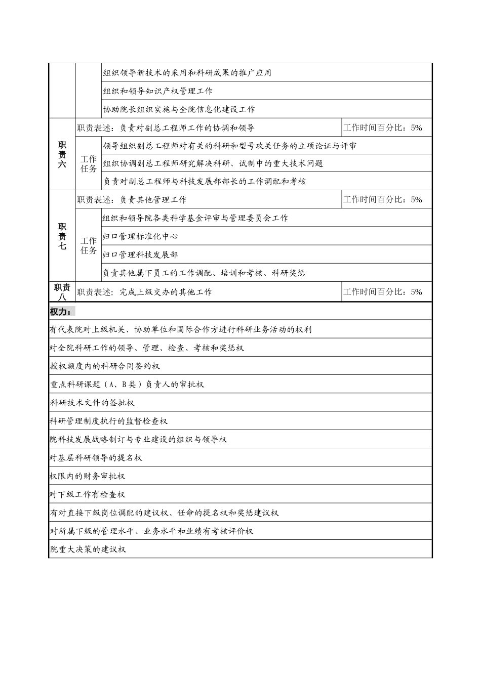 某材料研究院总工程师职务说明书_第2页