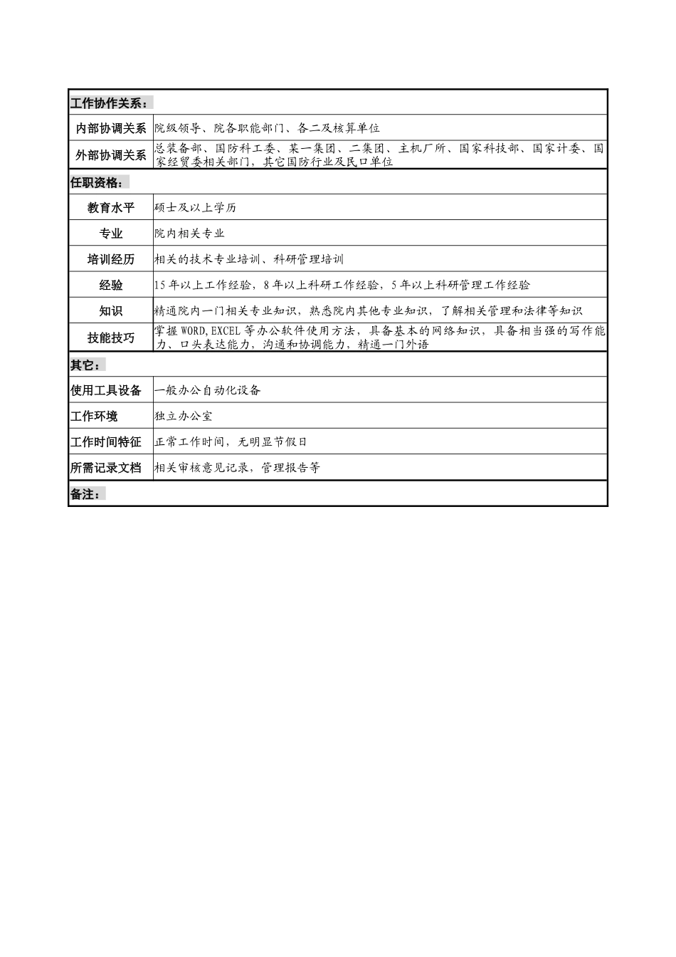 某材料研究院总工程师职务说明书_第3页