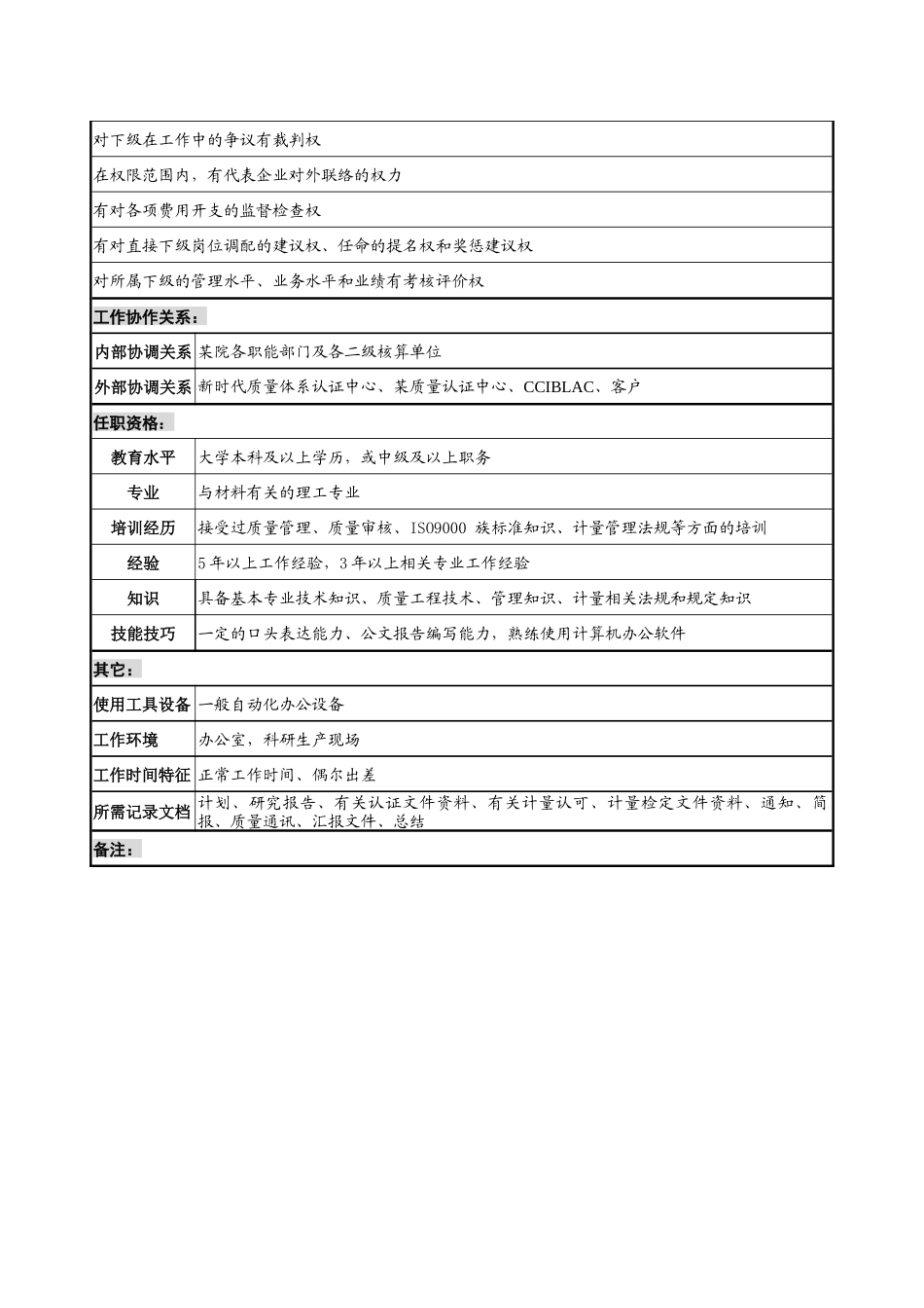 某材料研究院副部长职务说明书_第2页