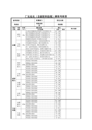 厂长处长（含副职和助理）绩效考核表