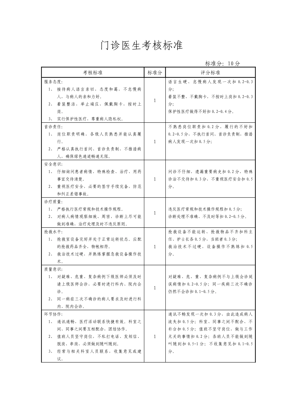 门诊医生岗位职责_第2页