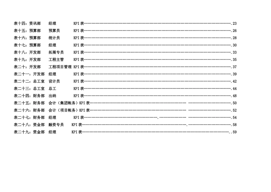 房地产公司各岗位绩效考核指标表（41页）_第3页