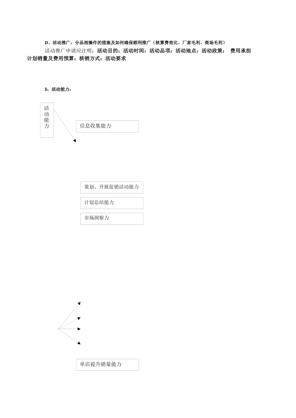 单店销量提升办法及岗位应具备能力_第3页