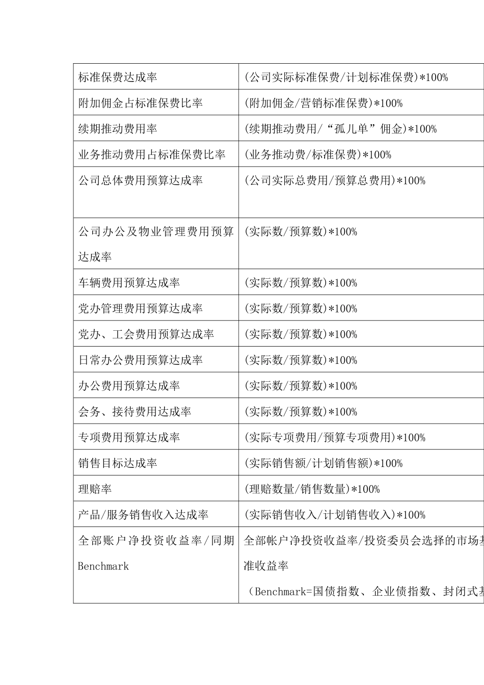 XX关键绩效指标辞典_第2页
