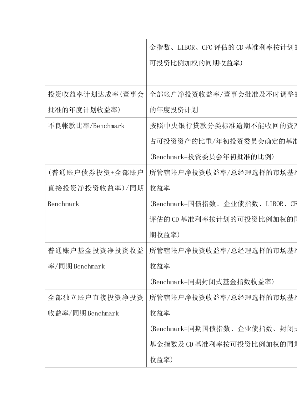 XX关键绩效指标辞典_第3页