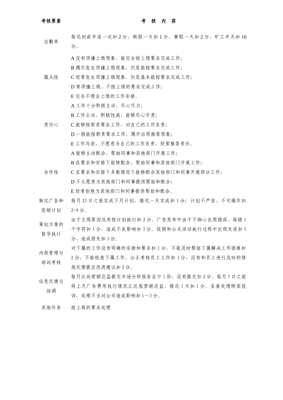 某公司各部门各职位月度绩效考核表_第3页