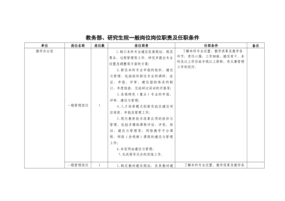 教务部、研究生院一般岗位岗位职责及任职条件_第1页