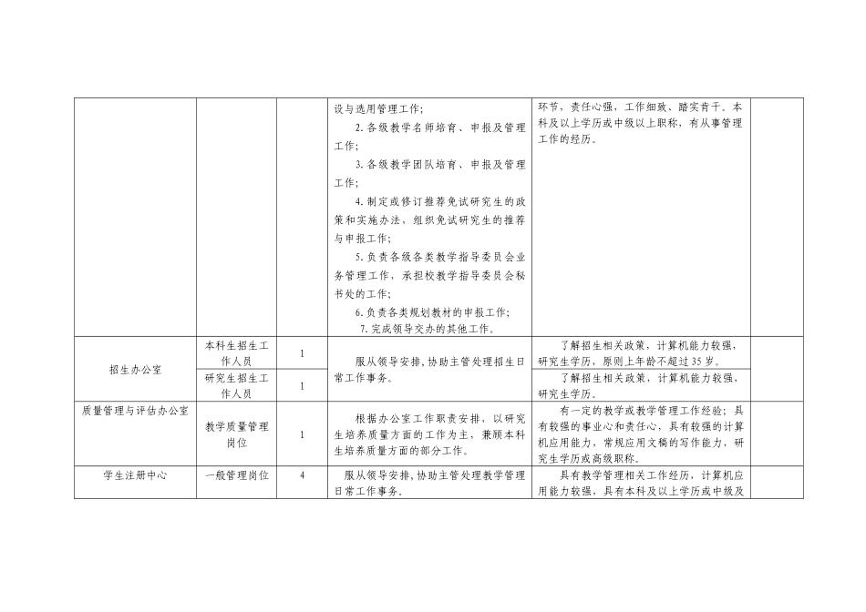 教务部、研究生院一般岗位岗位职责及任职条件_第2页