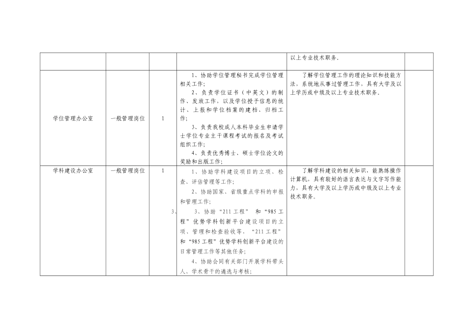 教务部、研究生院一般岗位岗位职责及任职条件_第3页