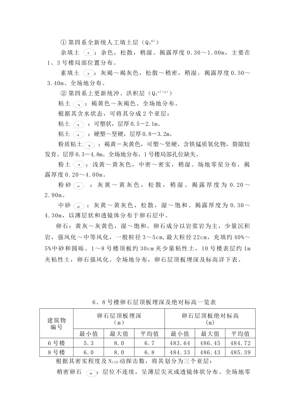 成都市南部副中心科技创业中心项目喷锚降水方案_第2页