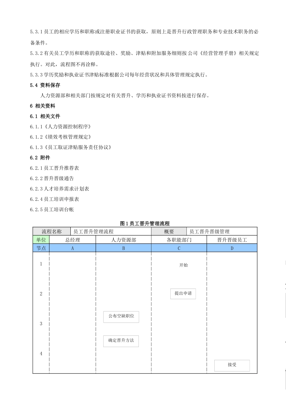 工程公司员工培养管理规定_第2页