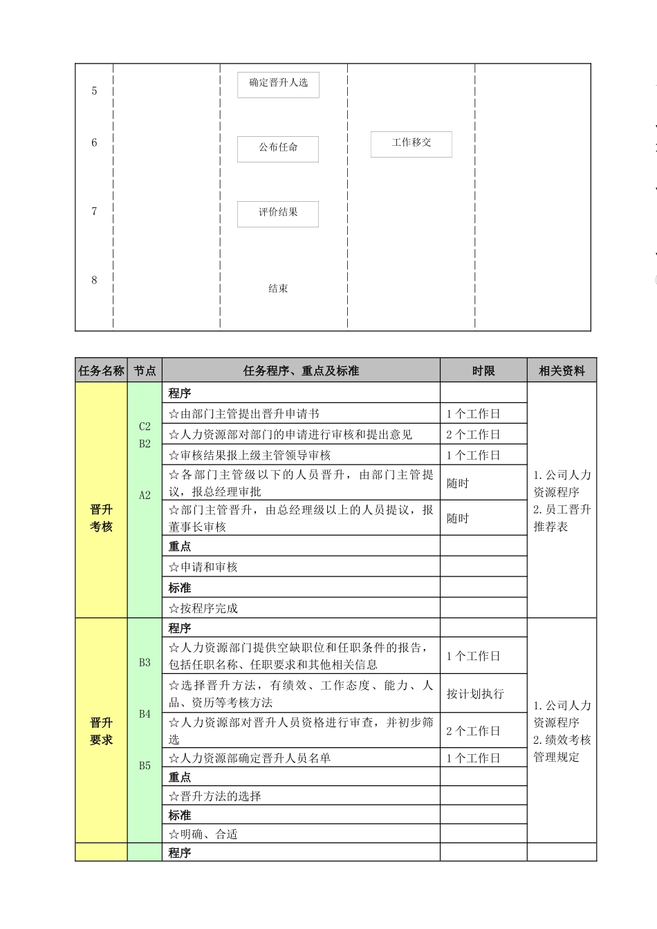工程公司员工培养管理规定_第3页
