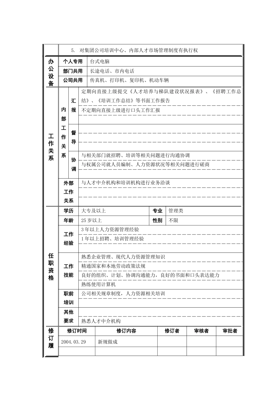 ψ试床縚招聘培训主管_职位说明书_第2页
