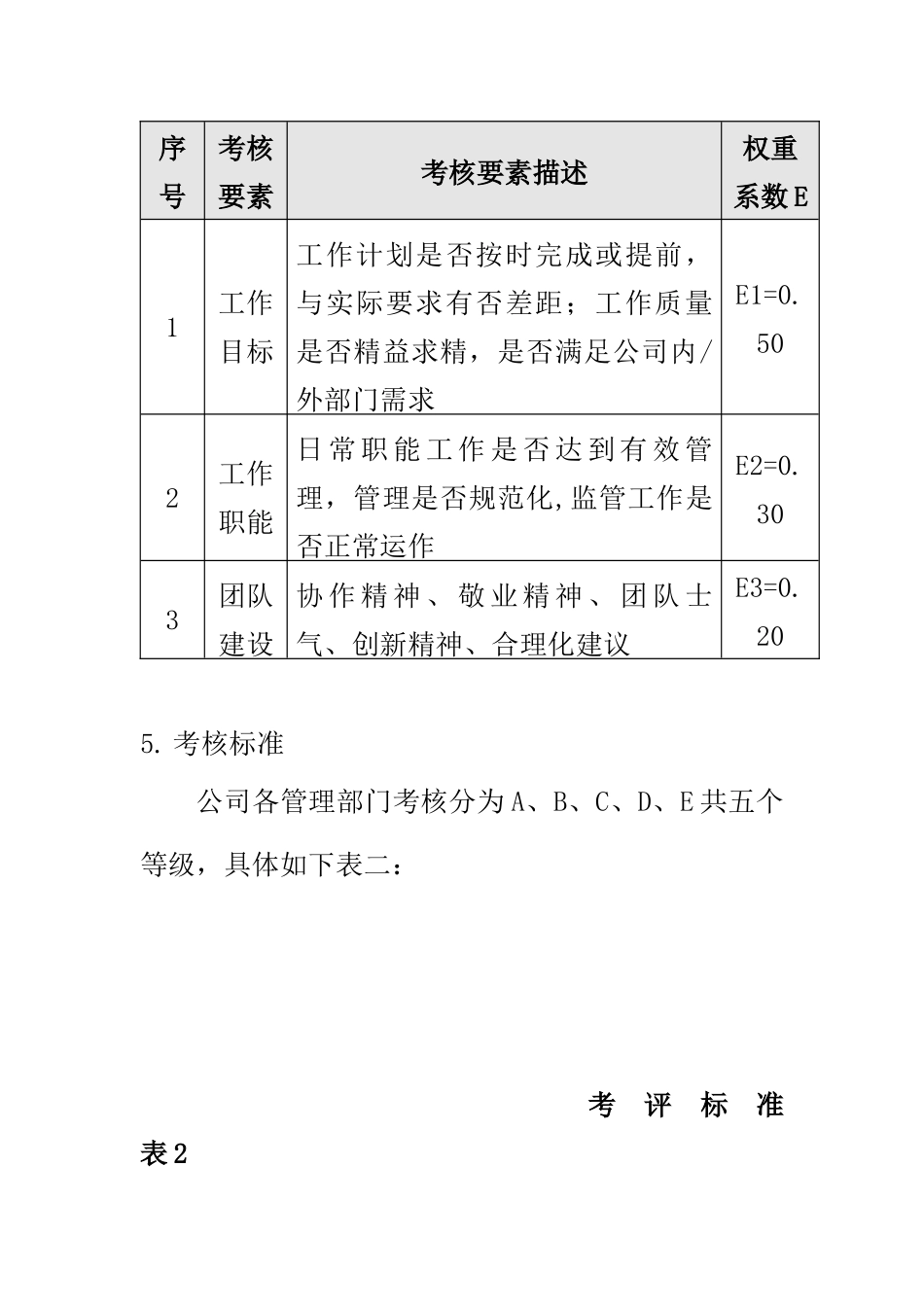 某公司定额人员月度考核方案_第3页