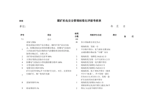 煤矿机电安全管理标准化评级考核表