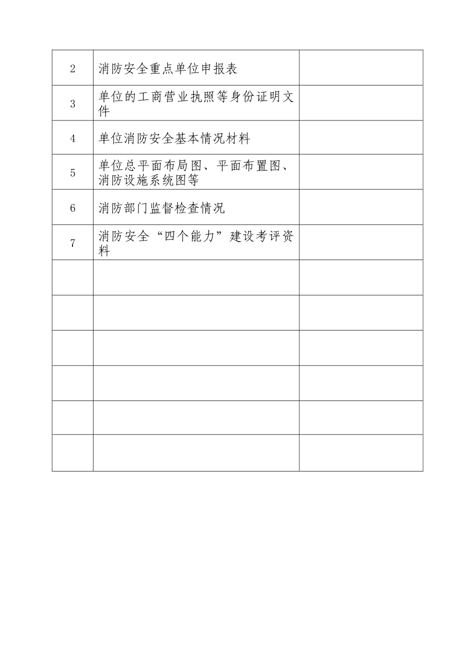 某公司消防安全重点单位档案_第3页