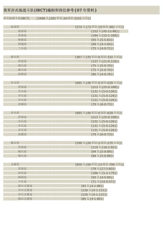 美军步兵旅战斗队(IBCT)编制和岗位参考{07年资料}