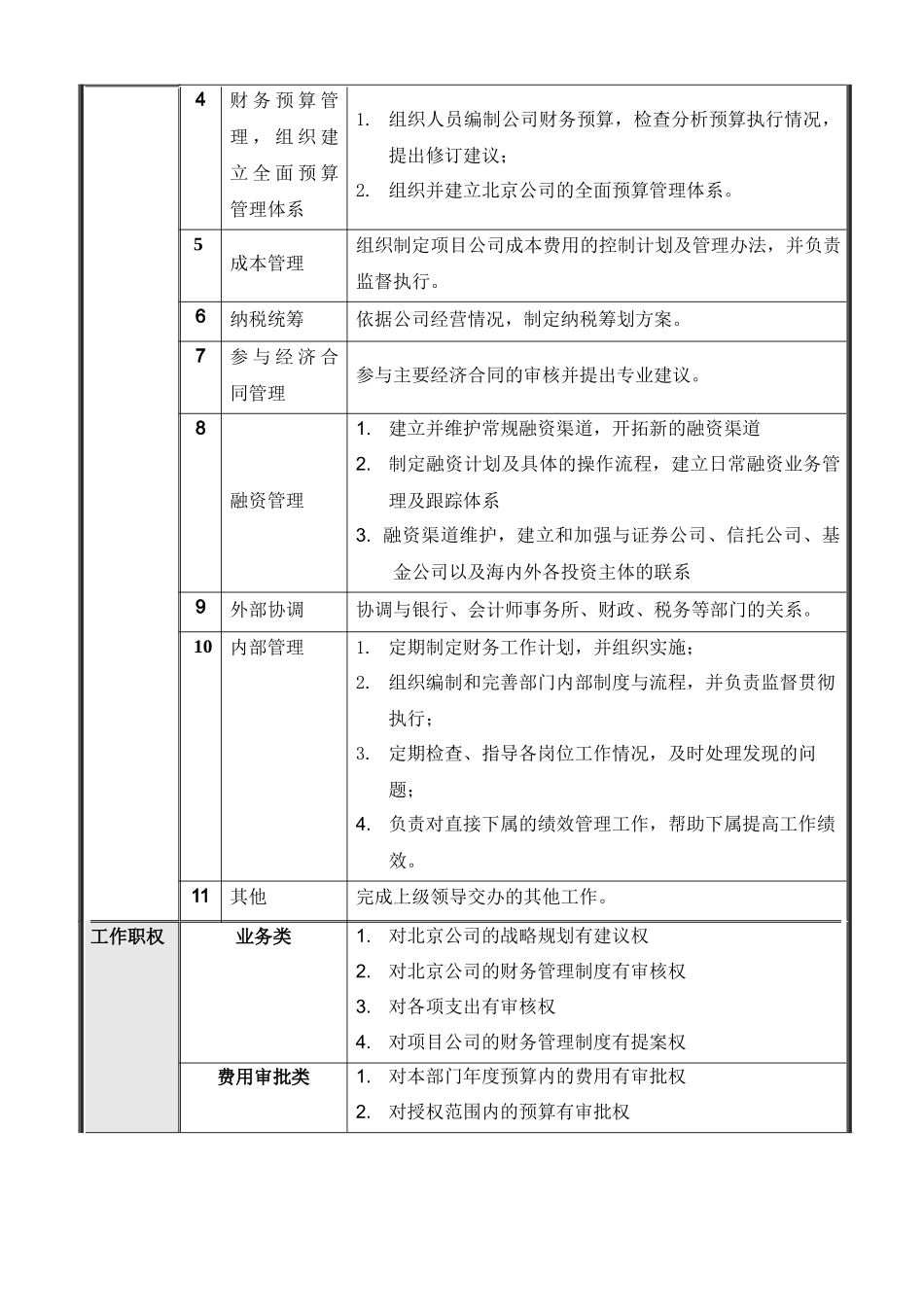 北京公司财务部岗位说明书_第3页