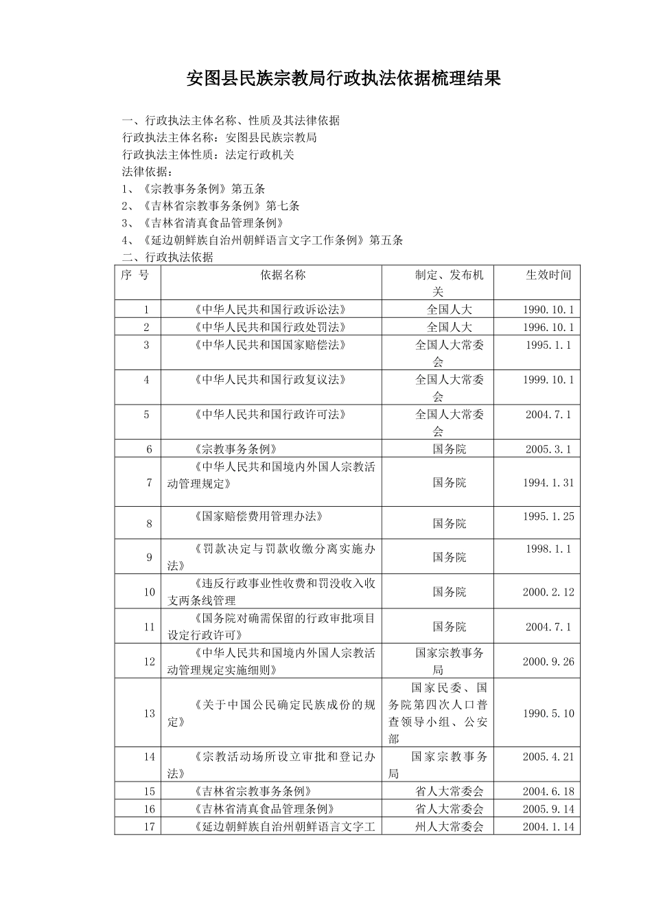 安图县民族宗教局行政执法依据梳理结果_第1页