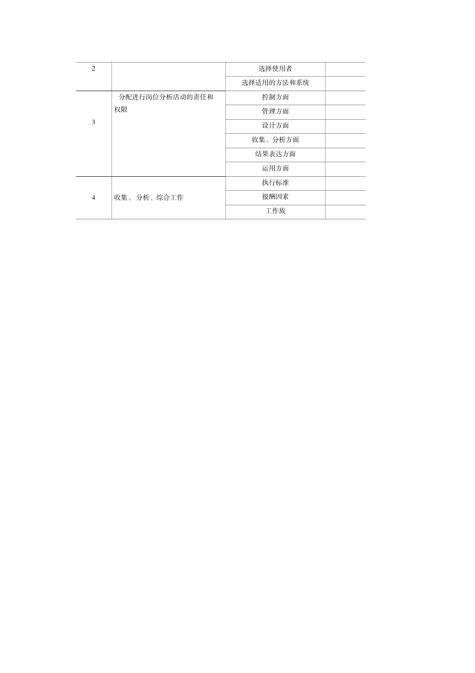 《岗位分析与岗位评价适应资料》光盘内容_第2页