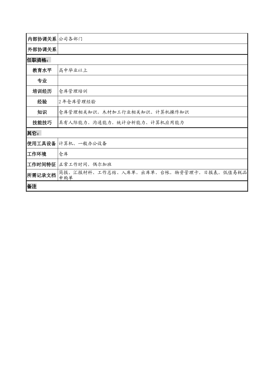 建材行业-仓储部-低值易耗品管理岗位说明书_第2页