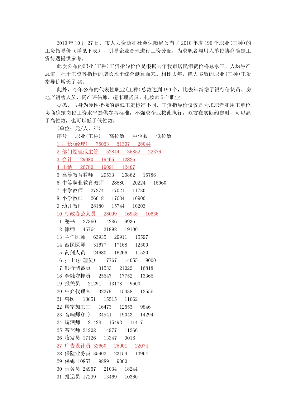 XXXX襄樊工资指导价_第1页