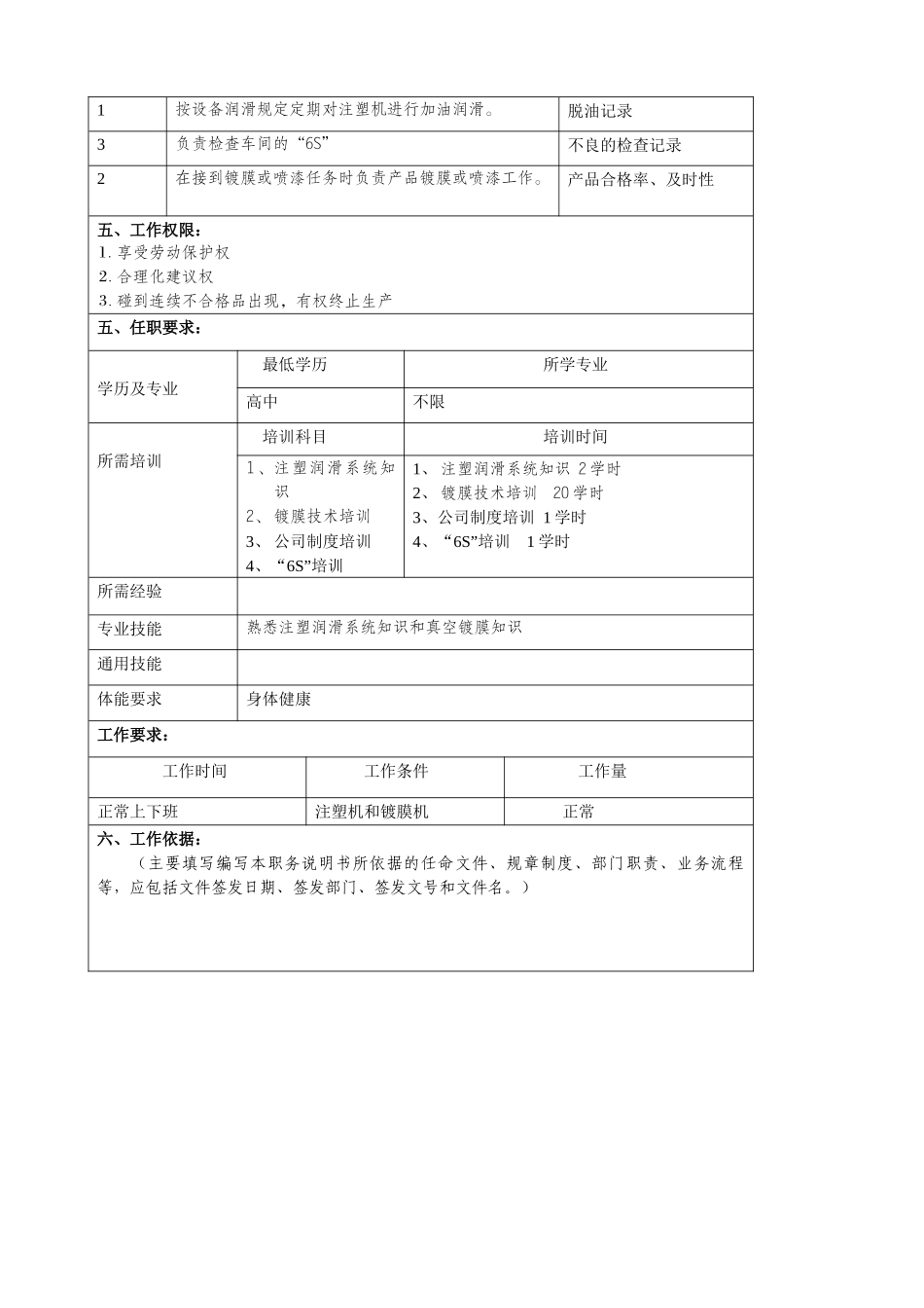 某大型汽车零部件公司镀膜工职位说明书_第2页