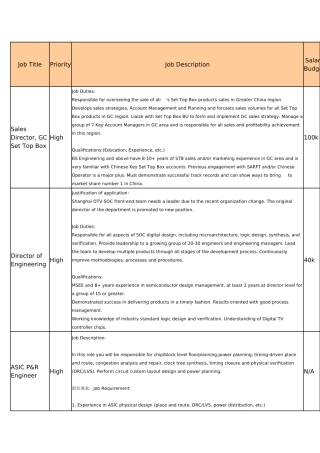 半导体行业职位招聘表
