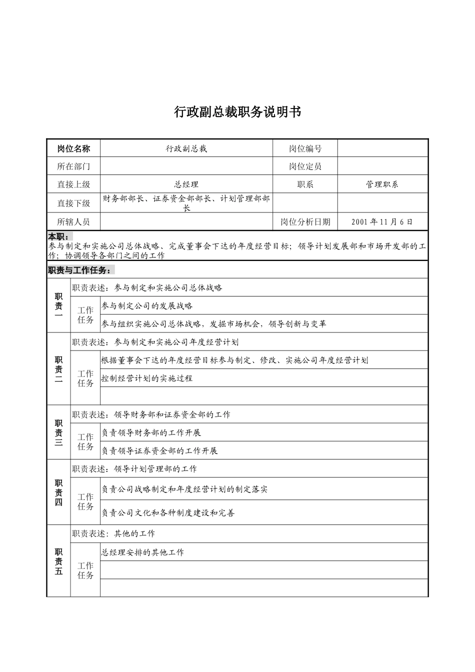 宝地建设集团行政副总裁职务说明书_第1页