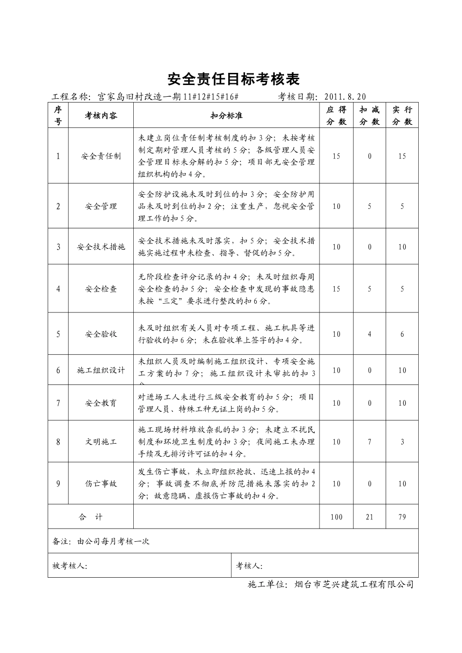 安全责任目标考核表(每月)_第1页