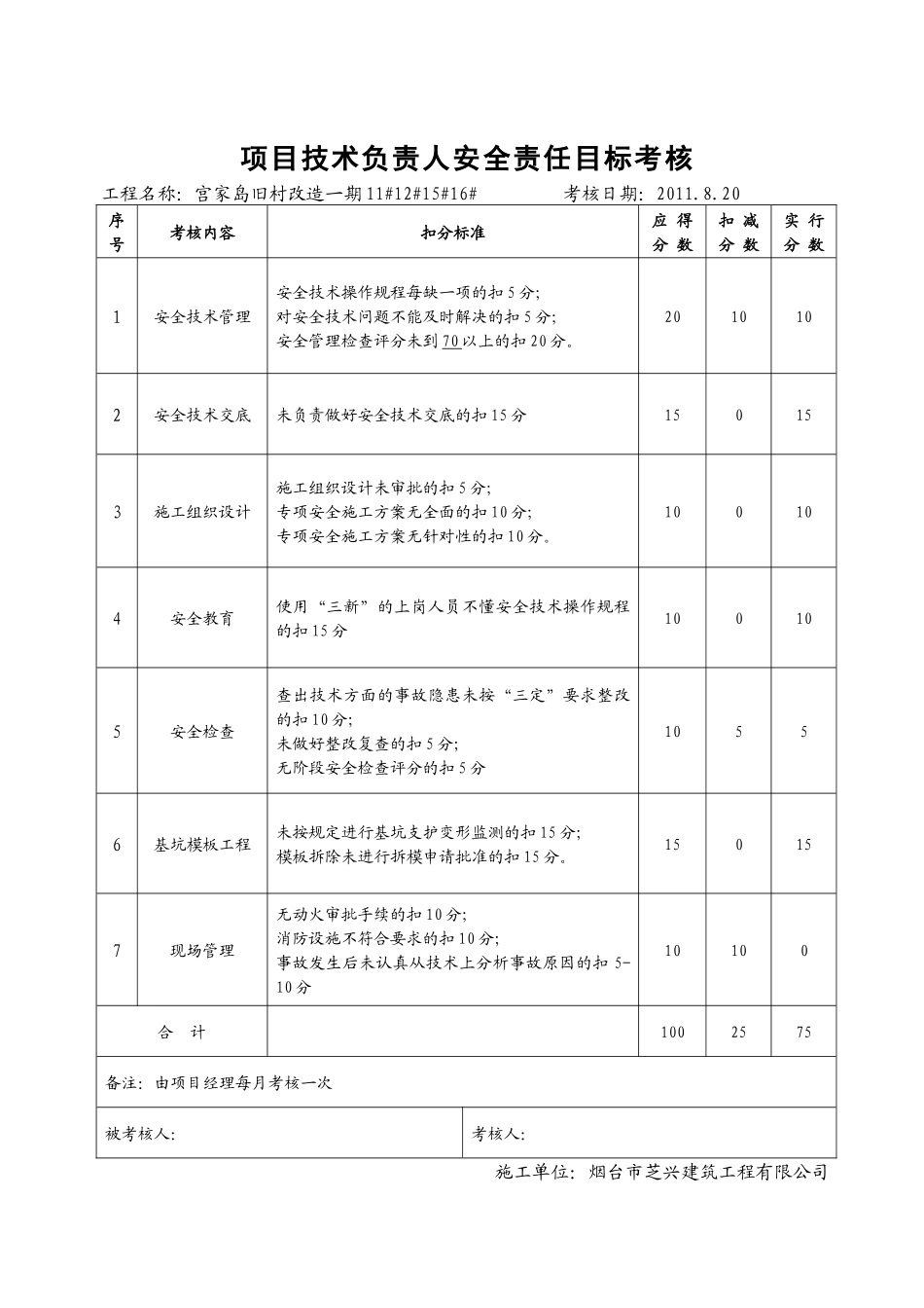 安全责任目标考核表(每月)_第2页