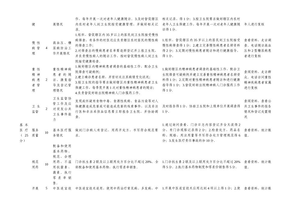 论广西壮族自治区乡村医生绩效考核细则_第3页