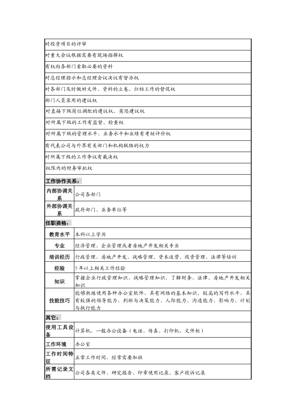 某地产企业办公室主任职务说明书及KPI指标_第3页