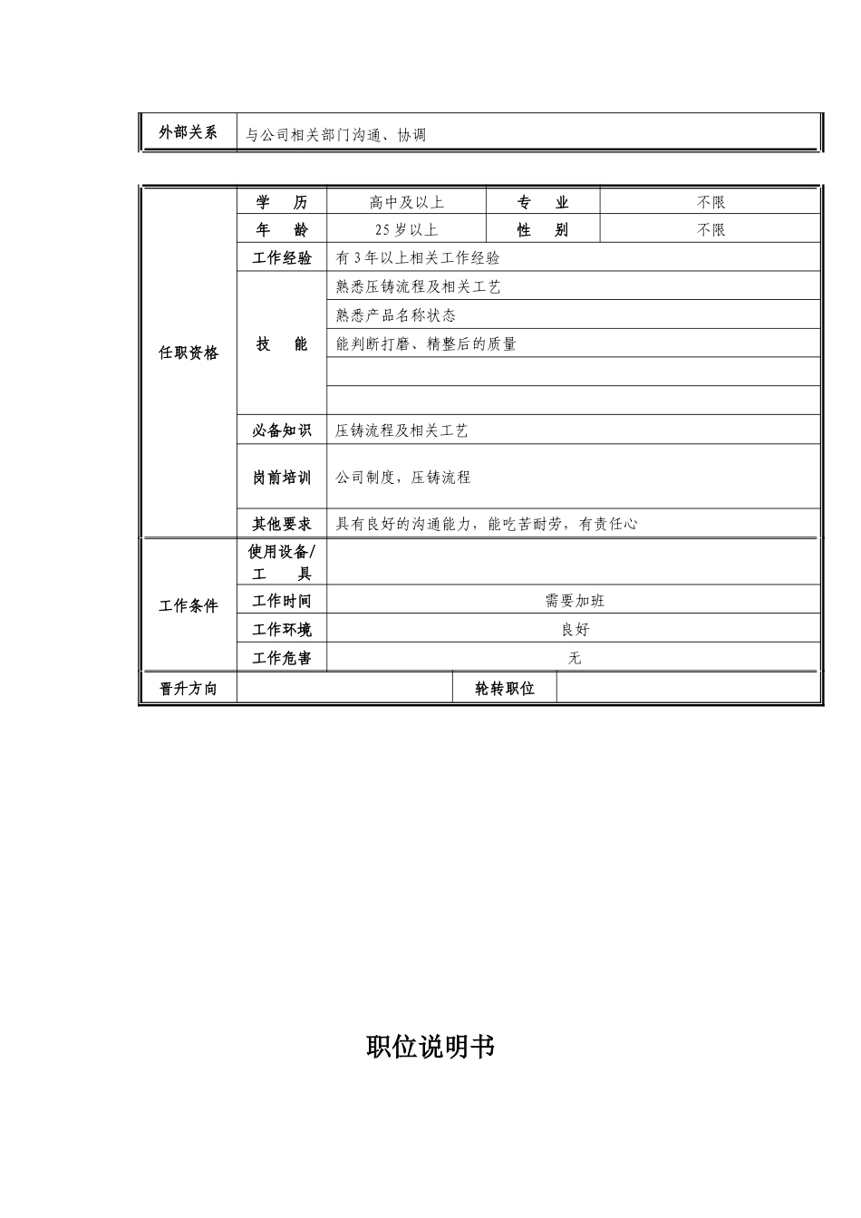 打磨主管岗位职责说明_第2页