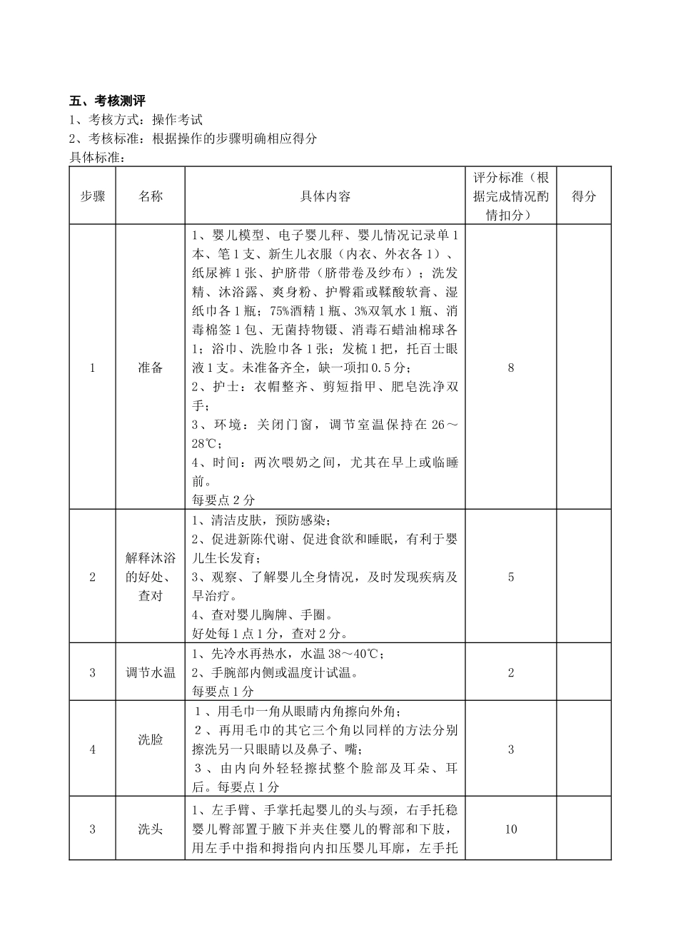 儿科护理基础技能培训课程_第2页