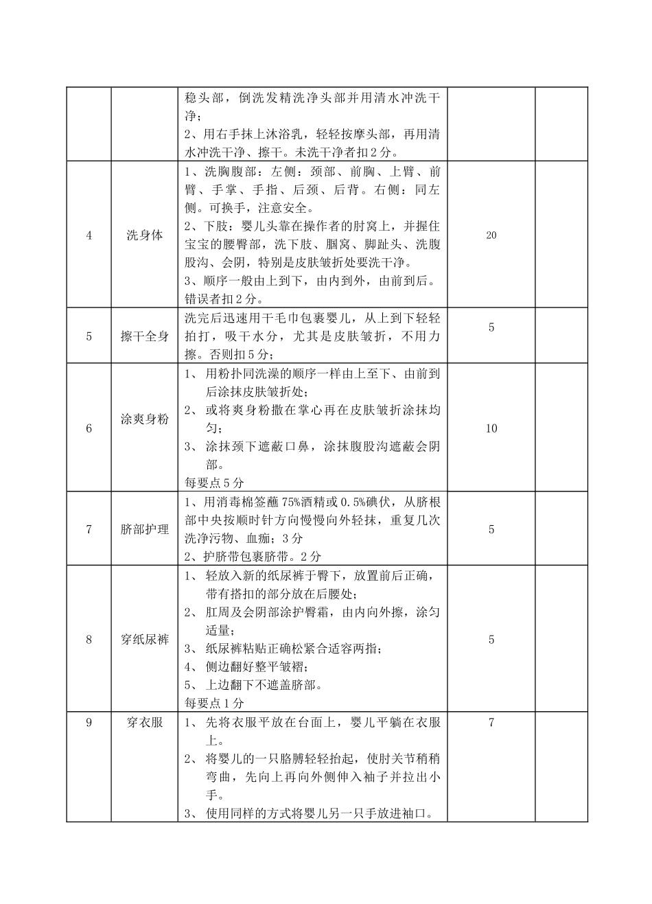 儿科护理基础技能培训课程_第3页