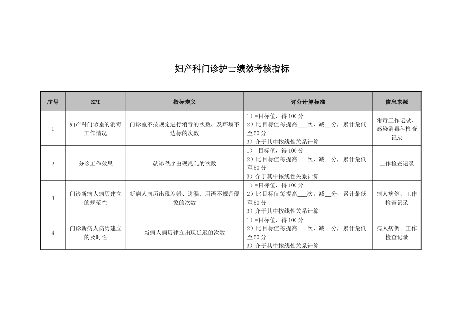 妇产科门诊护士绩效考核指标_第1页