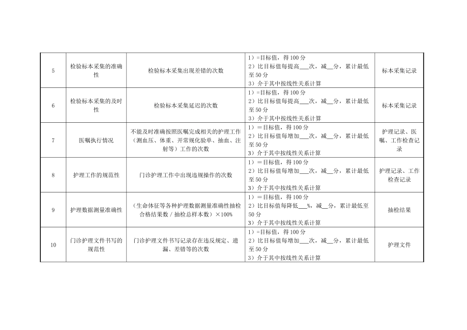 妇产科门诊护士绩效考核指标_第2页