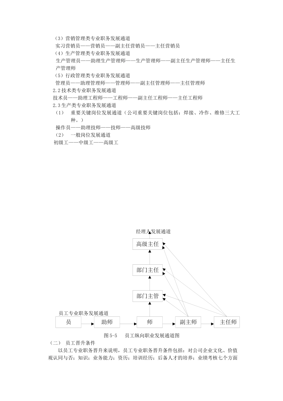 精英工程员工职业发展通道设计3_第3页