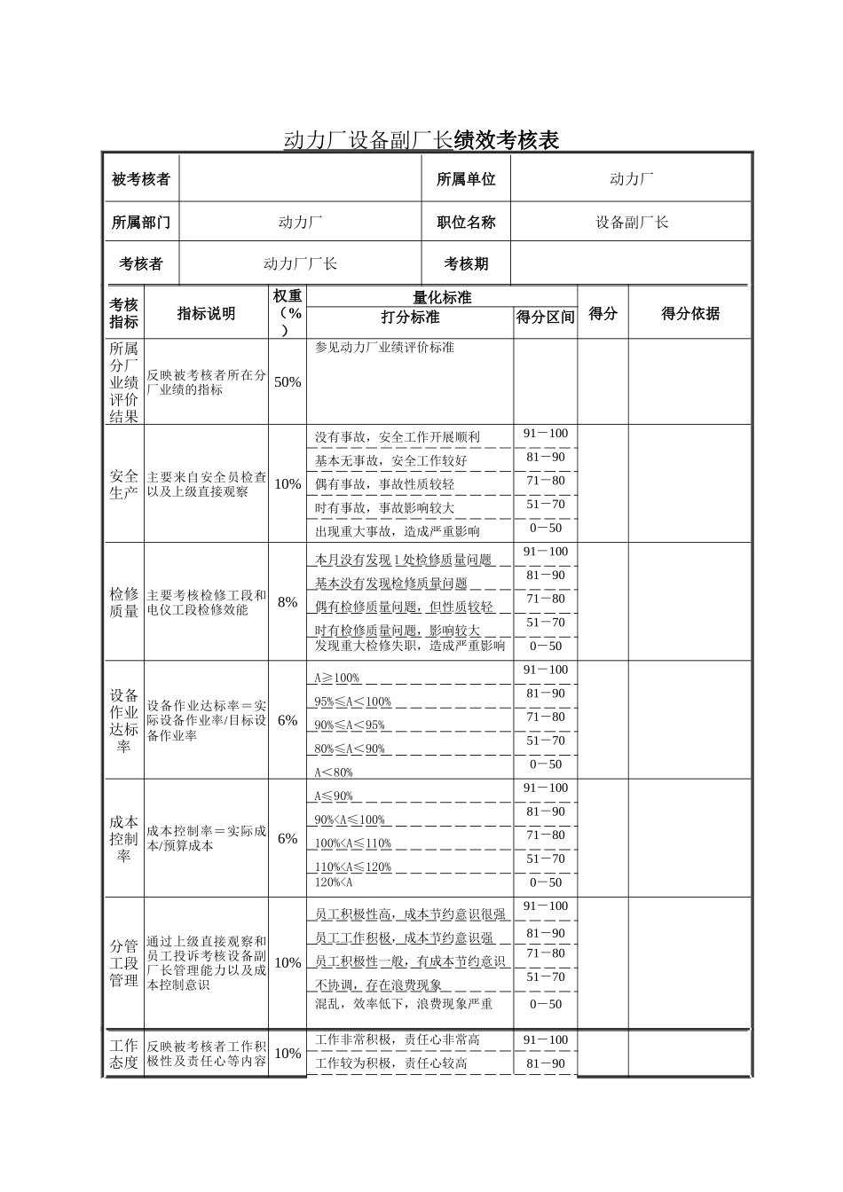 动力厂设备副厂长绩效考核表_第1页